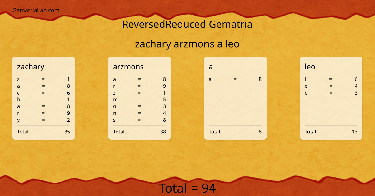 zachary arzmons a leo in reversedReduced Gematria
